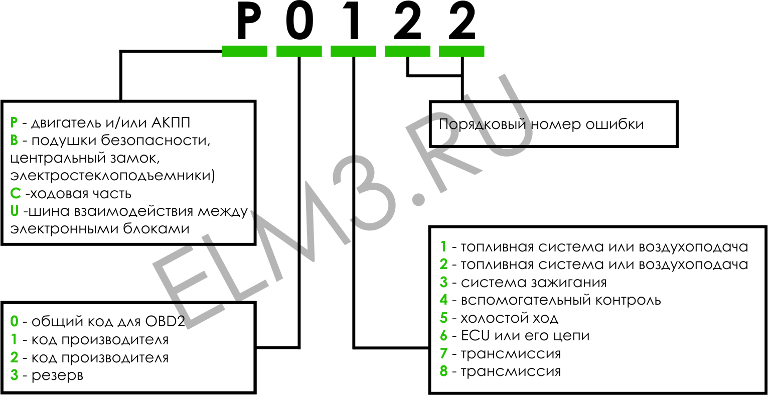 obd2-code